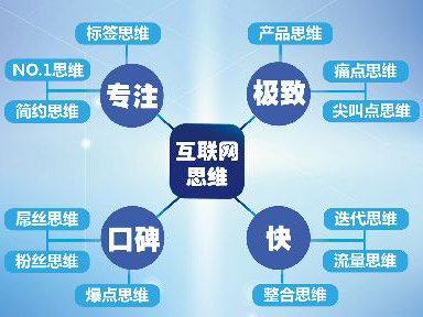 �Ի�����ͷ������ר��������ҵ����