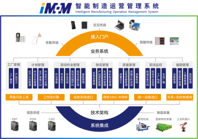 W020211224401050989168 必发集团(股份)有限公司-官方网站